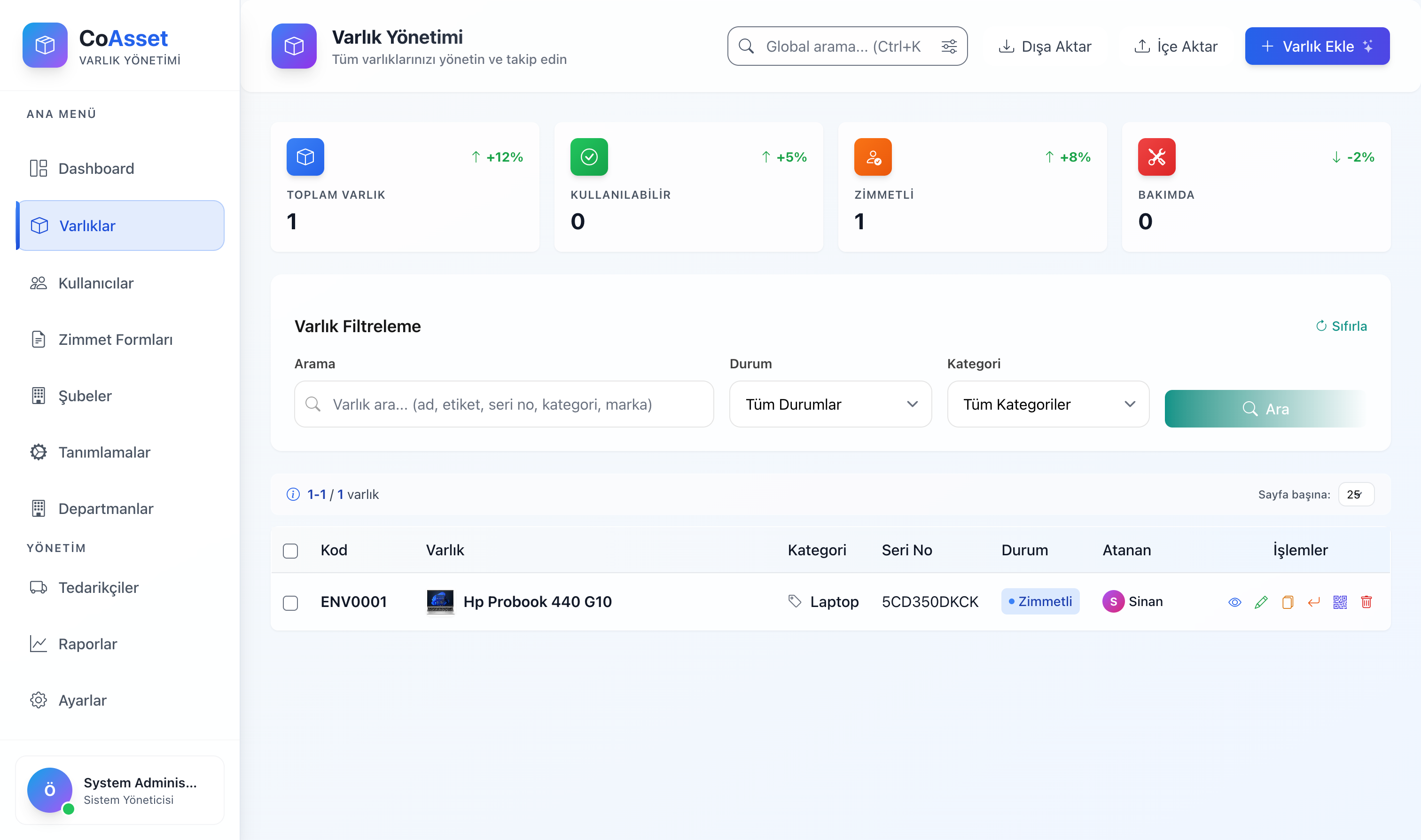CoAsset - Asset Management System